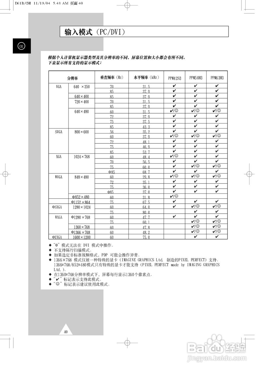 三星PPM63H3Q液晶显示器使用说明书:[4]
