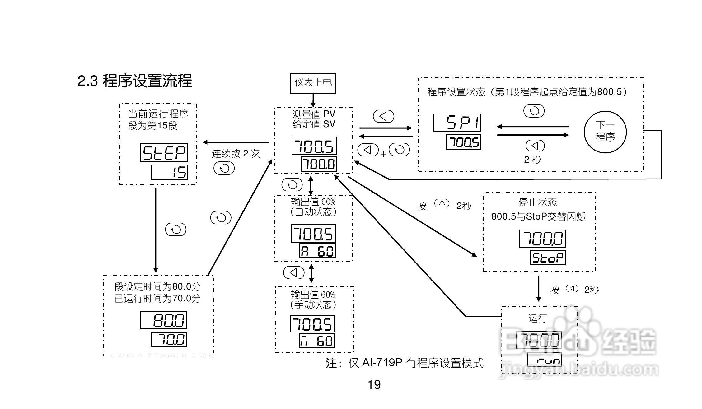 AI719/719Pv80型精密人工智能工业调节器使用说明书:[2]