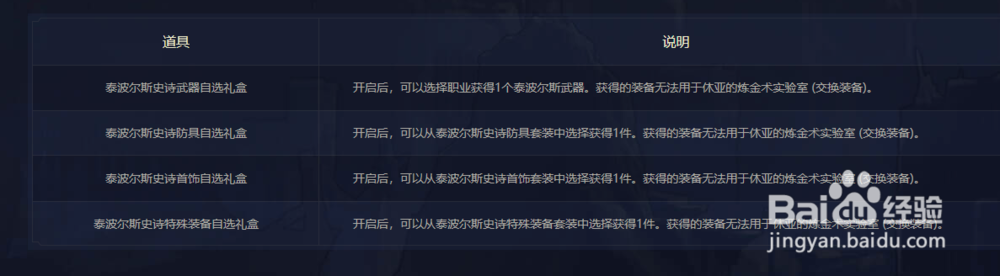 DNF活力奔跑活动攻略