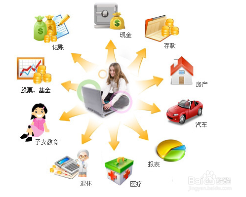 理财规划：[2]理财规划如何设定理财目标？