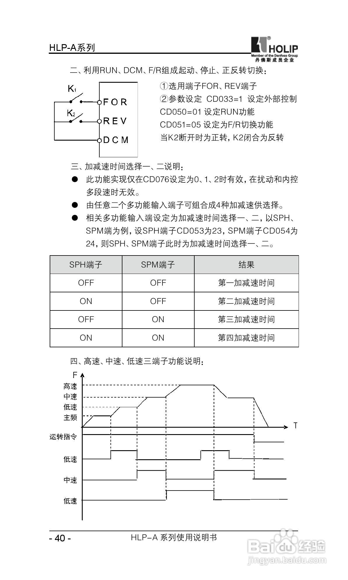 丹弗斯HLP-A系列用变频调速器使用说明书:[5]