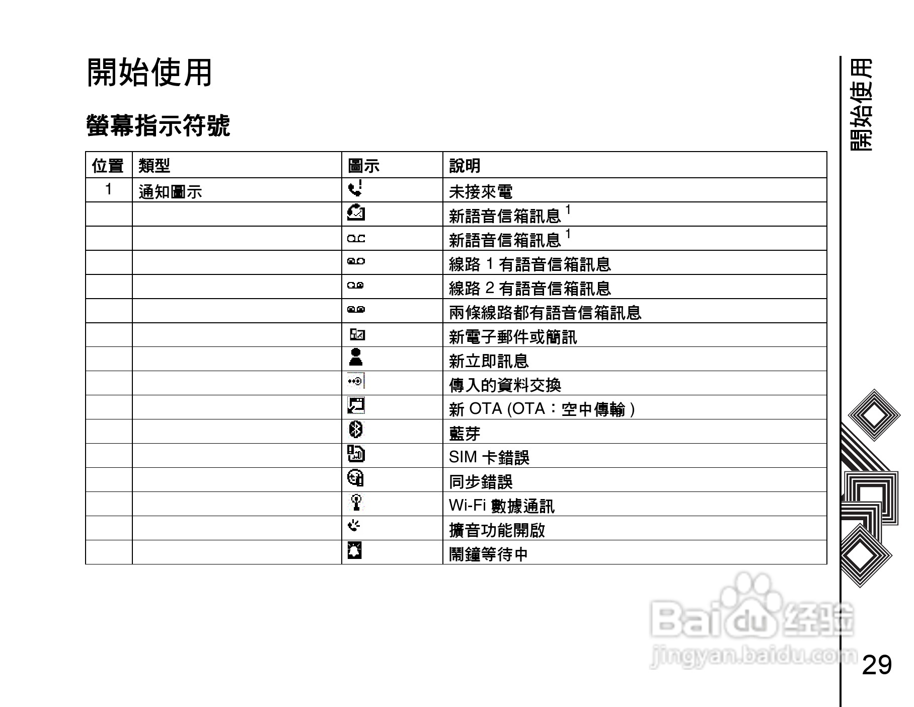 东芝Portégé G900手机使用说明书:[3]