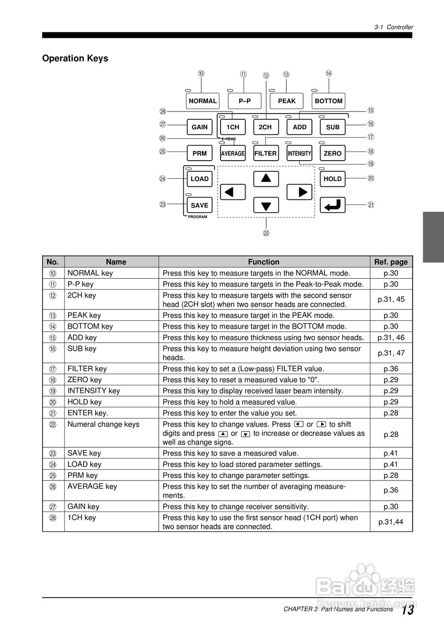基恩士LC 系列類比感測器控制器说明书:[2]