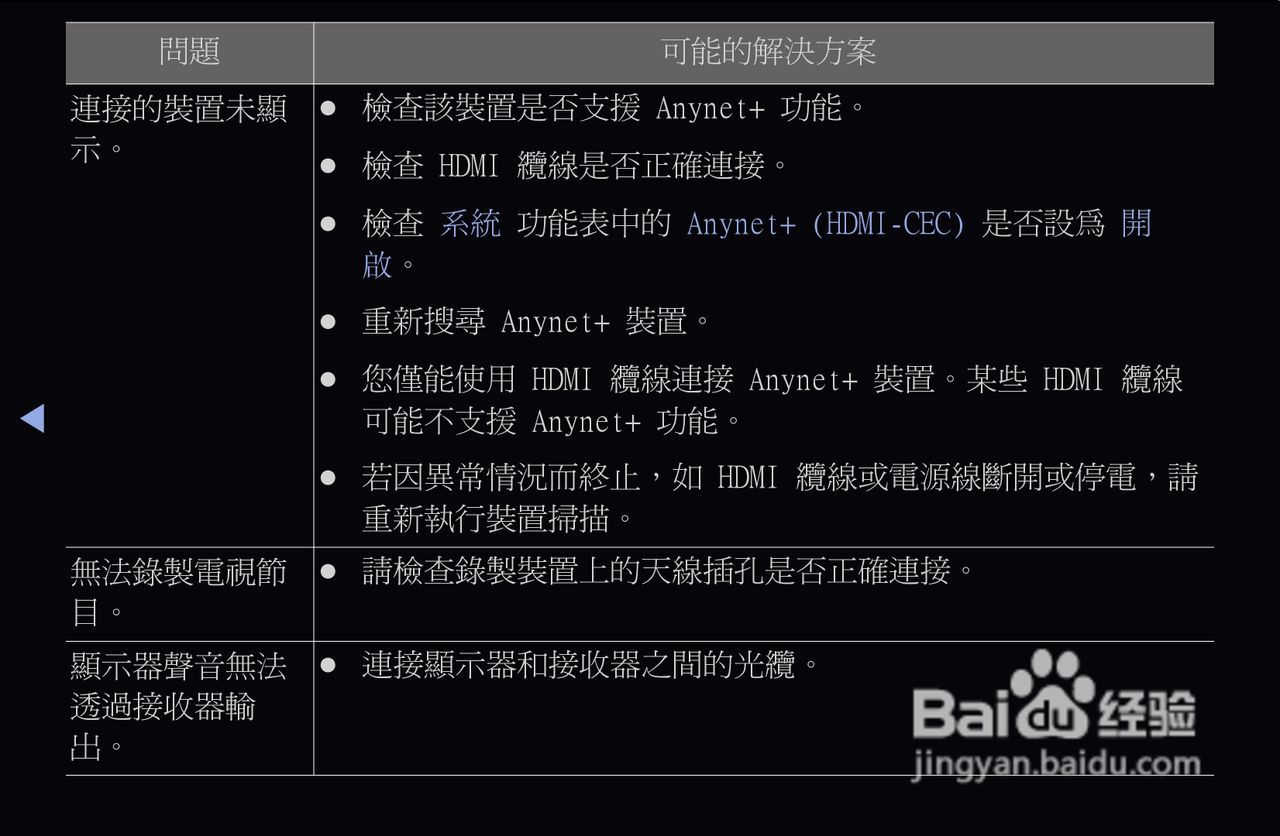 三星T27A550液晶显示器使用说明书:[10]
