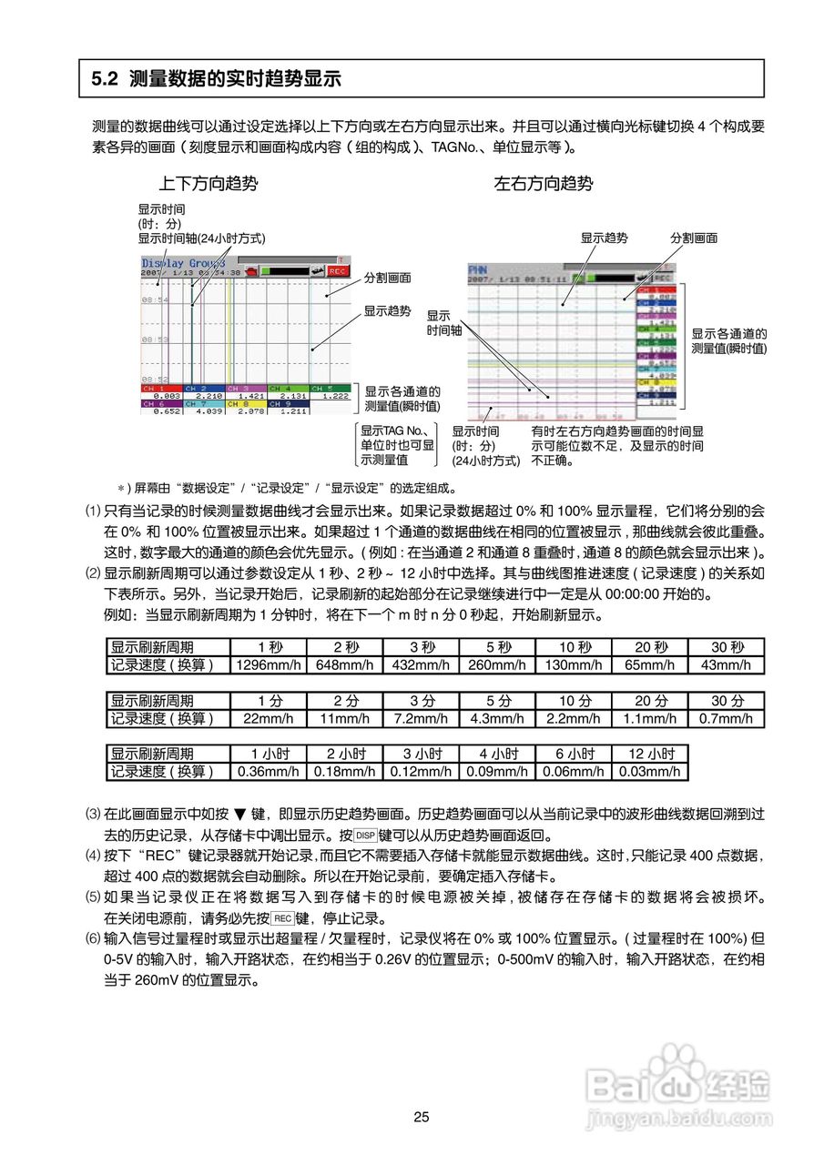富士电机TN1PHN-C无纸记录仪使用说明书:[4]