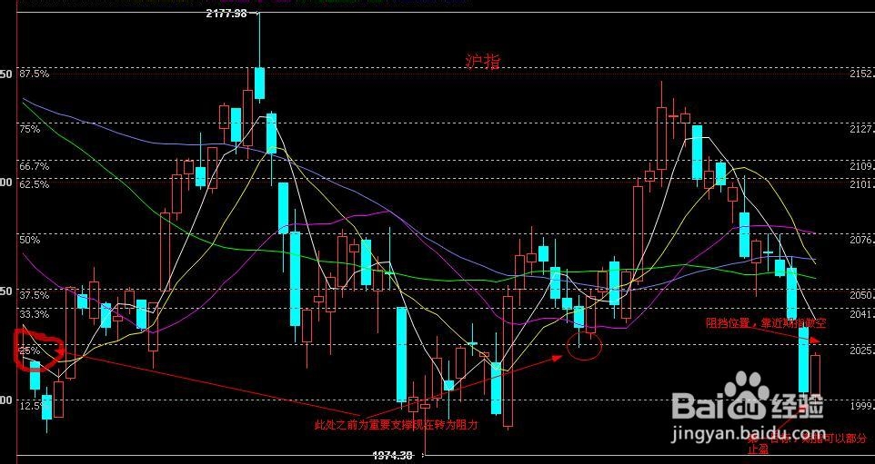 股指期货明日如何操作 04-29