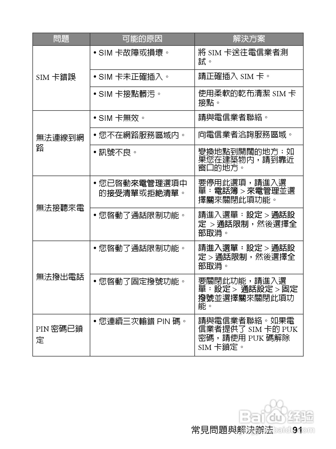 明基EF61手机使用说明书:[11]
