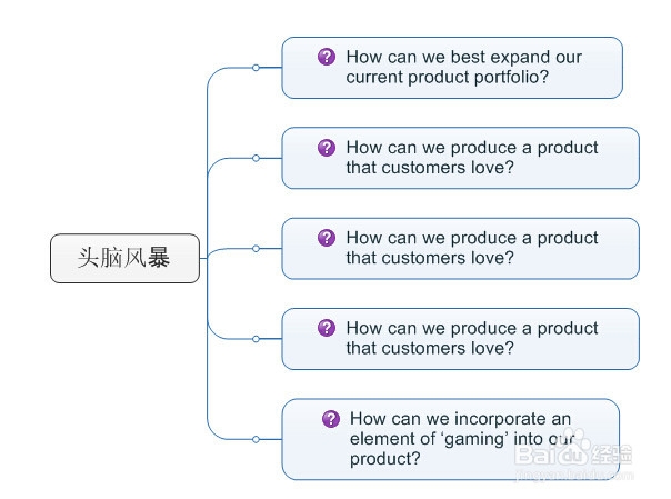 何使用MindManager头脑风暴工具