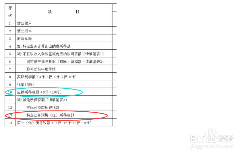 营改增后如何预交企业所得税