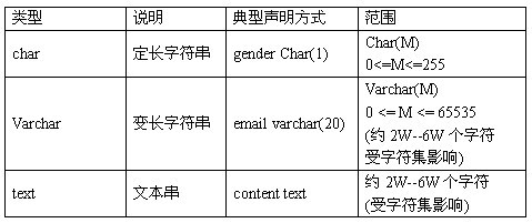 MySQL的10种数据类型