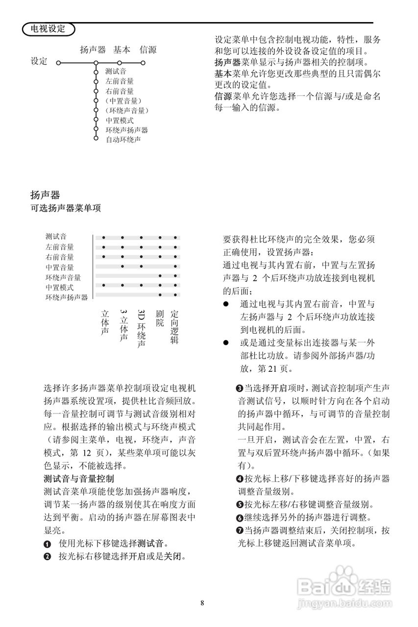 飞利浦34PT9421电视说明书:[1]