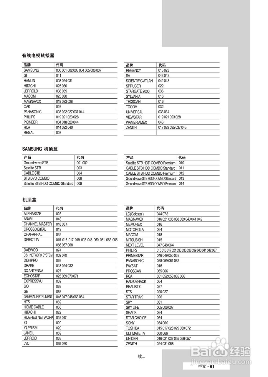 三星SP-67L6HR2彩电使用说明书:[7]