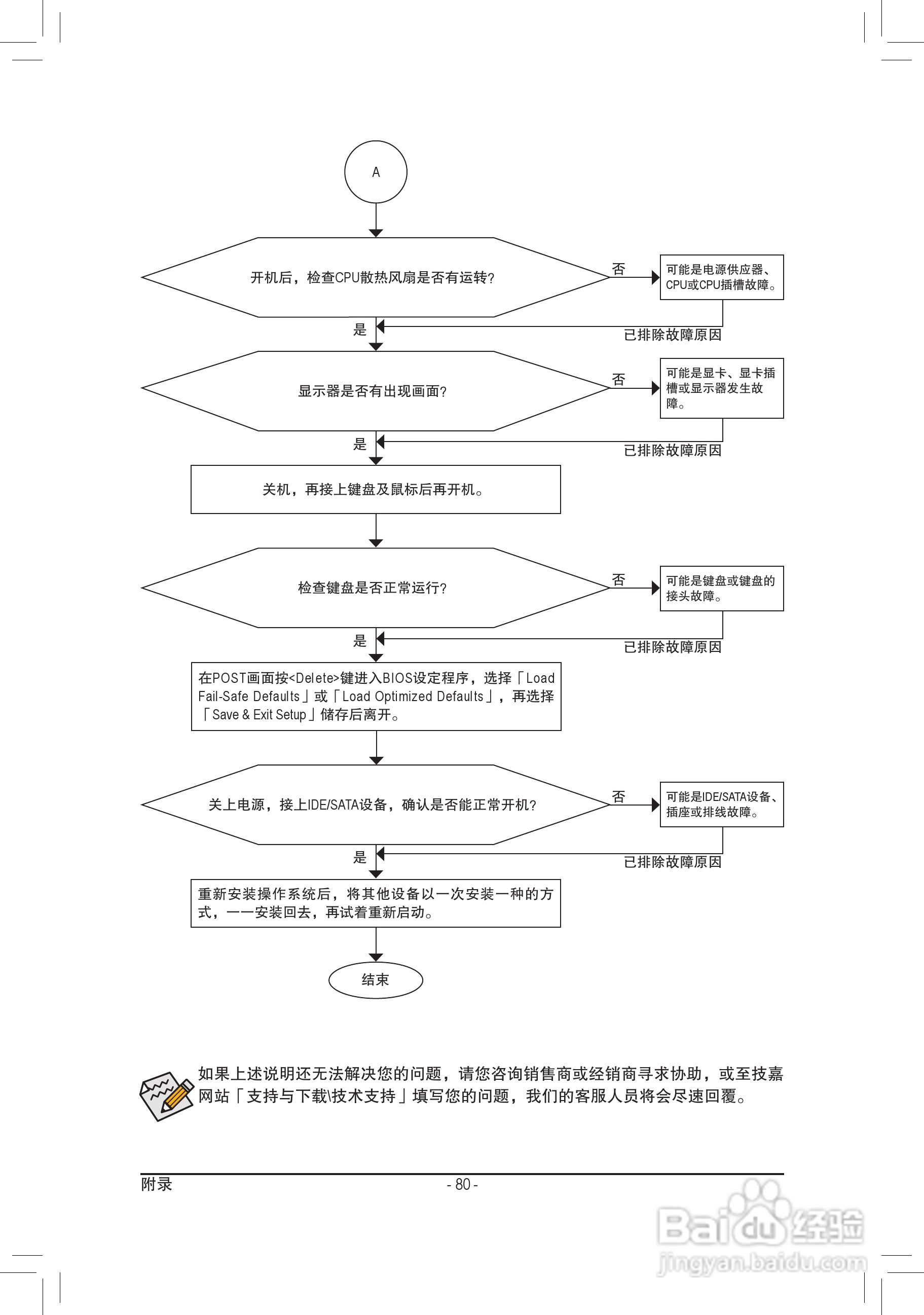技嘉GA-P41T-D3P(rev. 1.3)主板说明书:[8]