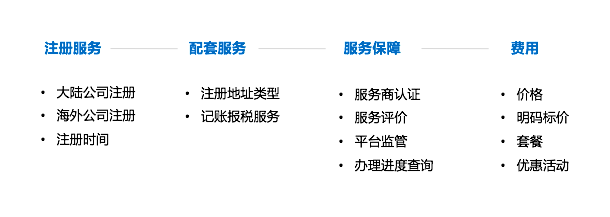 如何挑选靠谱的公司注册代理