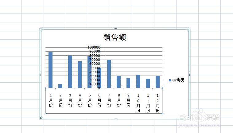 <b>EXCEL中如何设置使垂直坐标轴显示在图表中间</b>