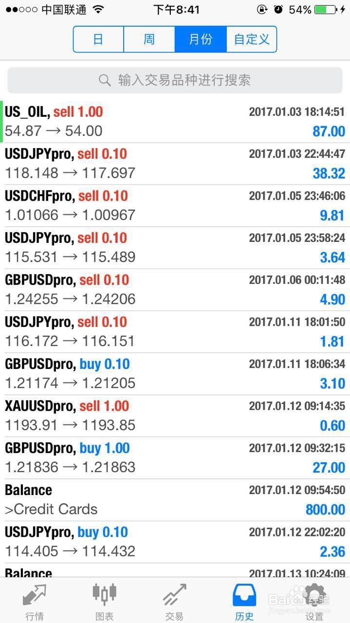 炒外汇免费用银行的钱赚美元我已稳定盈利