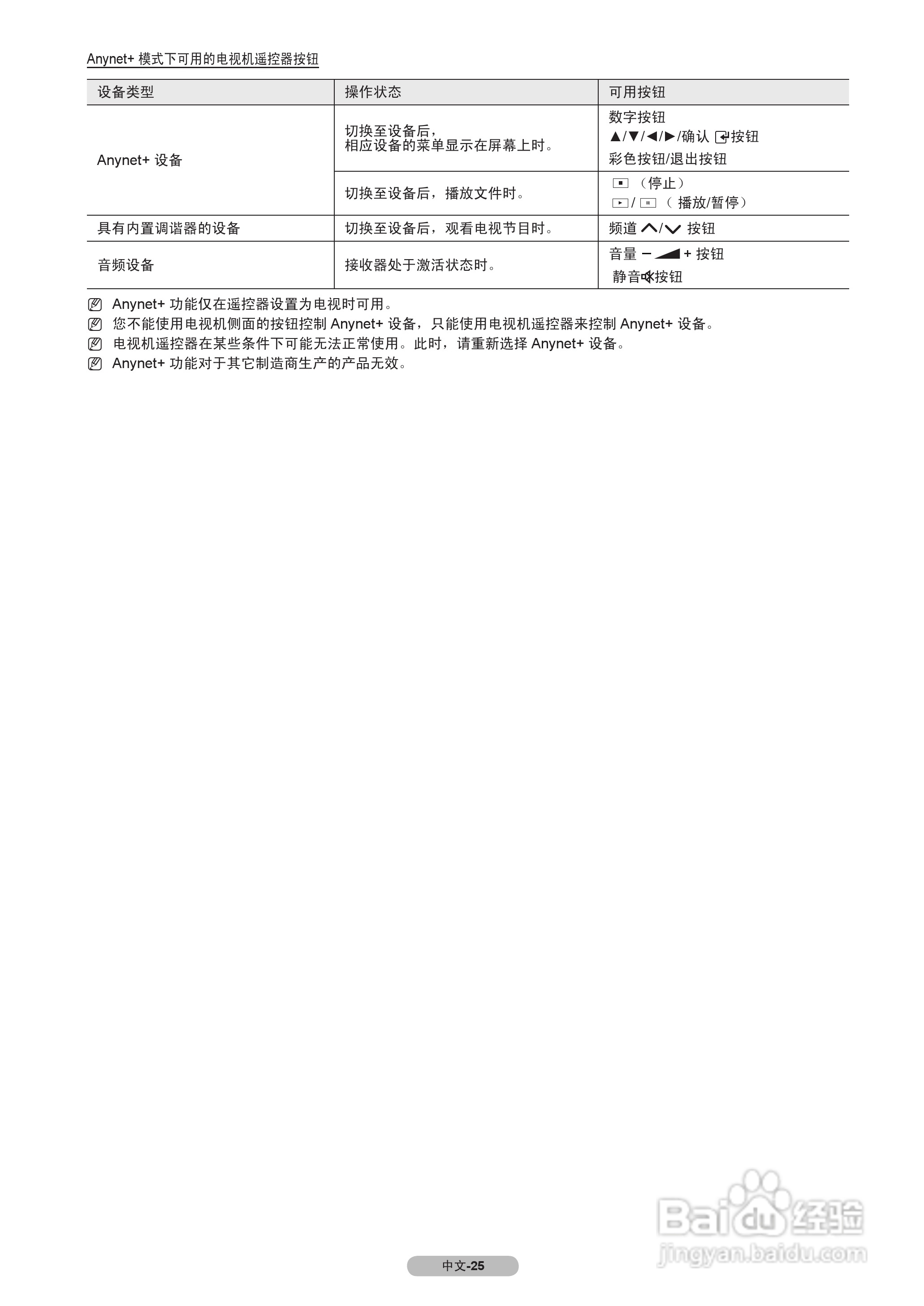 三星LA40B530P7R液晶彩电使用说明书:[3]
