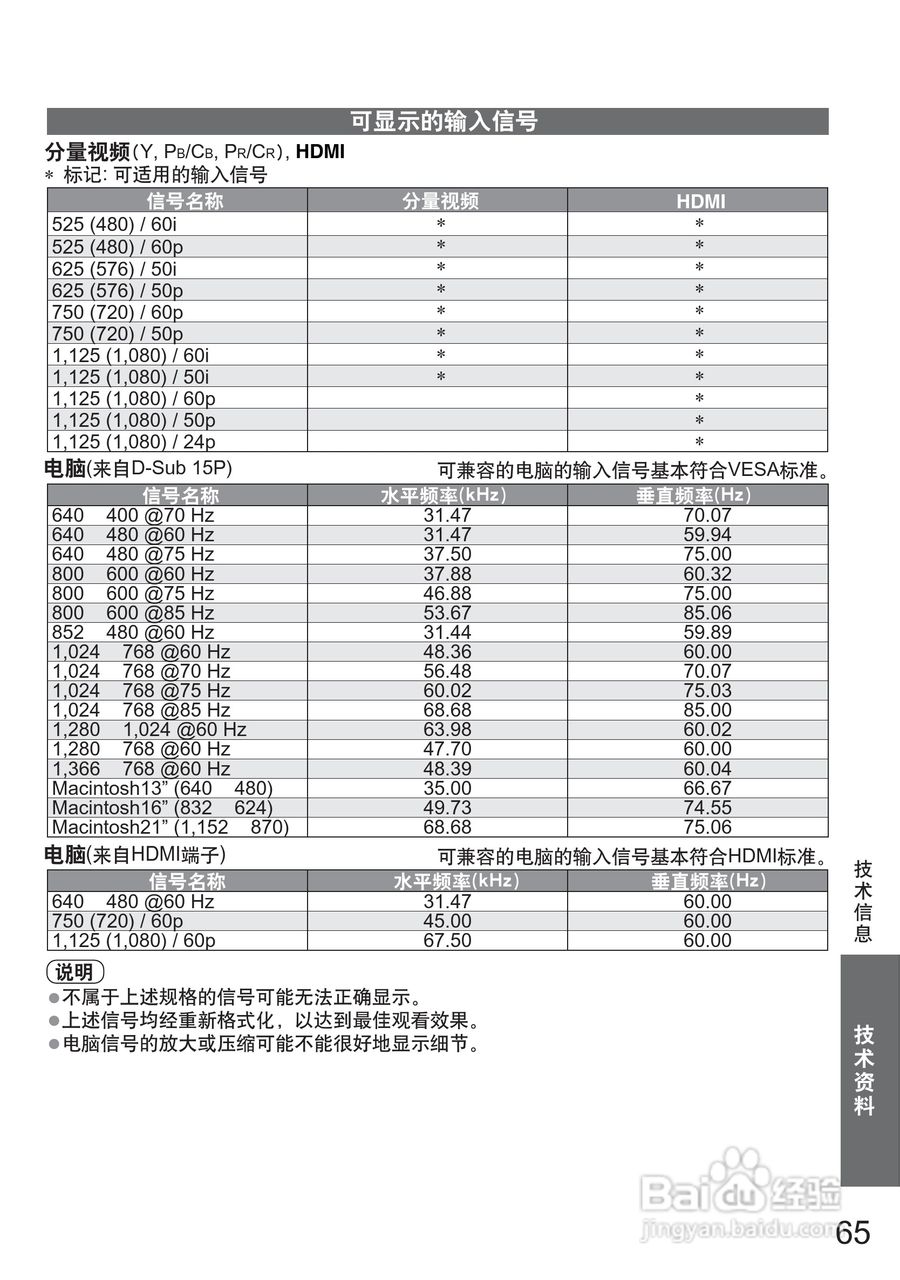 松下TH-P50G20C液晶彩电使用说明书:[7]