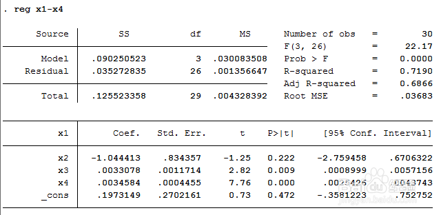 stata处理自相关问题(HAC、FGLS等)