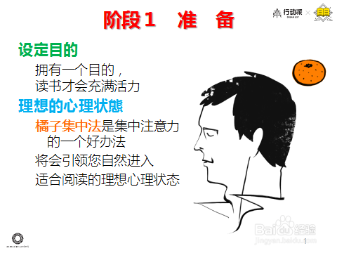 如何用PhotoReading超速阅读法阅读书籍