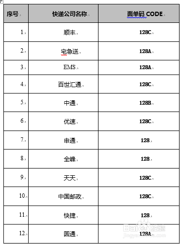 商派ERP-- 电子面单常见问题