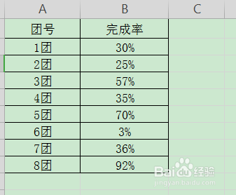 3个Excel技巧让你告别加班