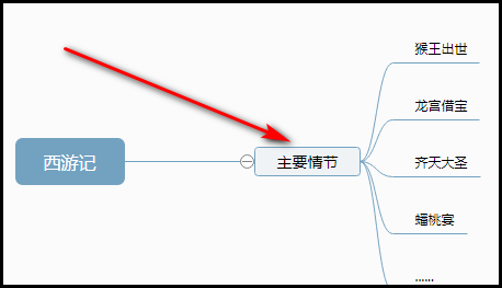 西游记思维导图怎么做
