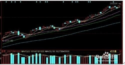 今年股市的一点希望