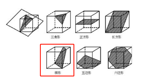 怎么在正方体上截出一个梯形的面
