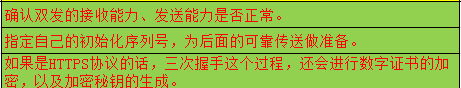 程序员面试：三次握手与四次挥手