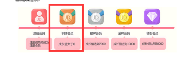 京东会员如何成为铜牌会员