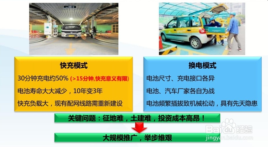 市政路灯充电桩一体化解决方案