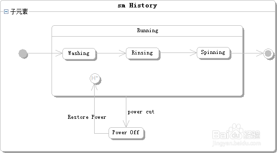图文案例并举,最全UML状态图详解