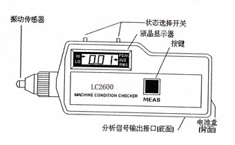 LC-2600轴承故障诊断仪技术参数及各部分介绍