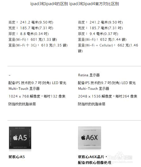 ipad4和ipad3区别是什么
