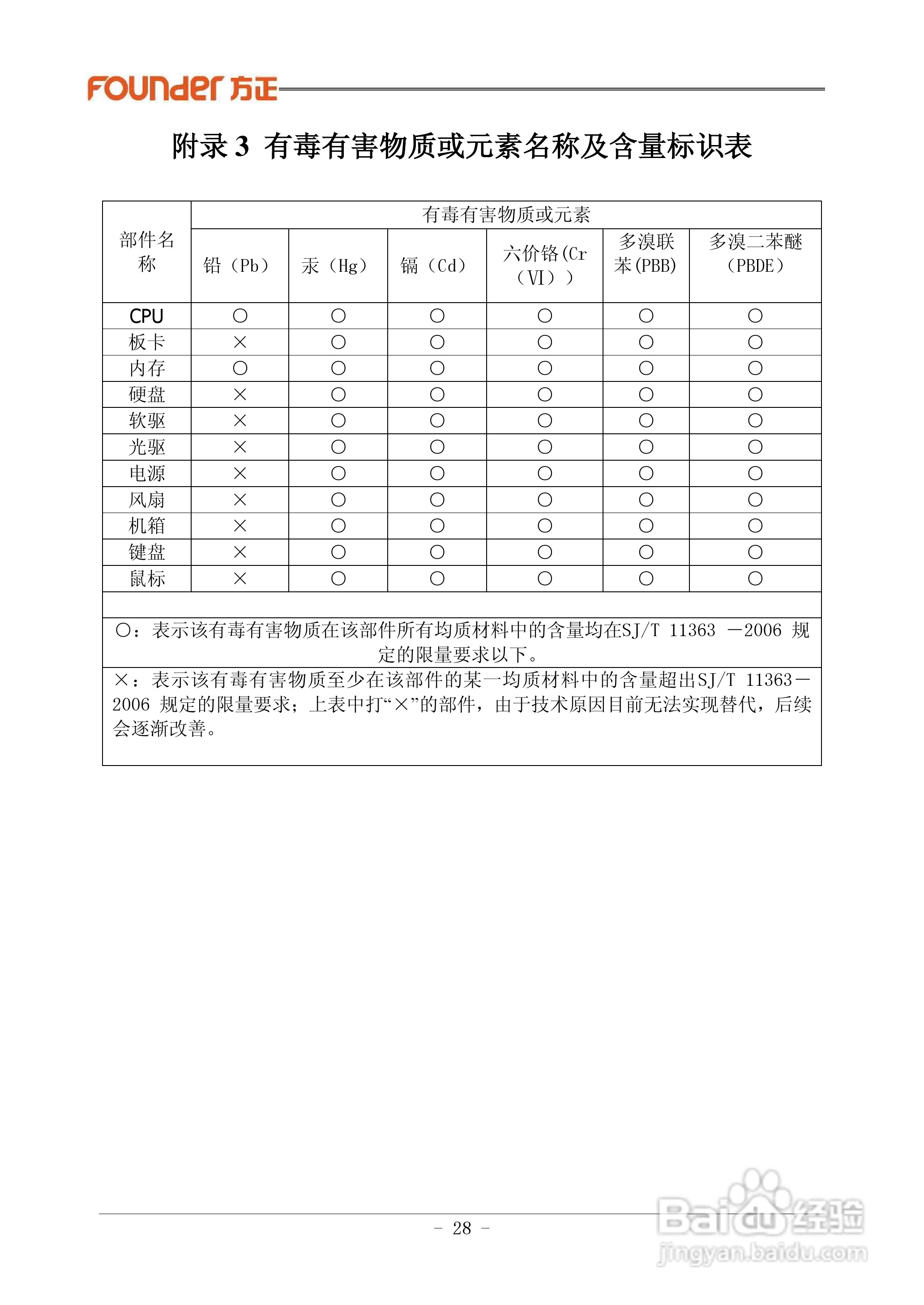方正电脑心逸T360系列机型说明书:[4]