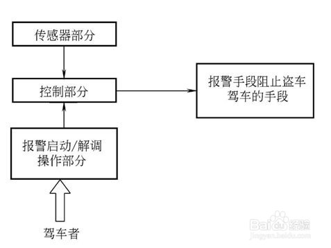 太阳膜、防盗器和语音报警 详解汽车防护