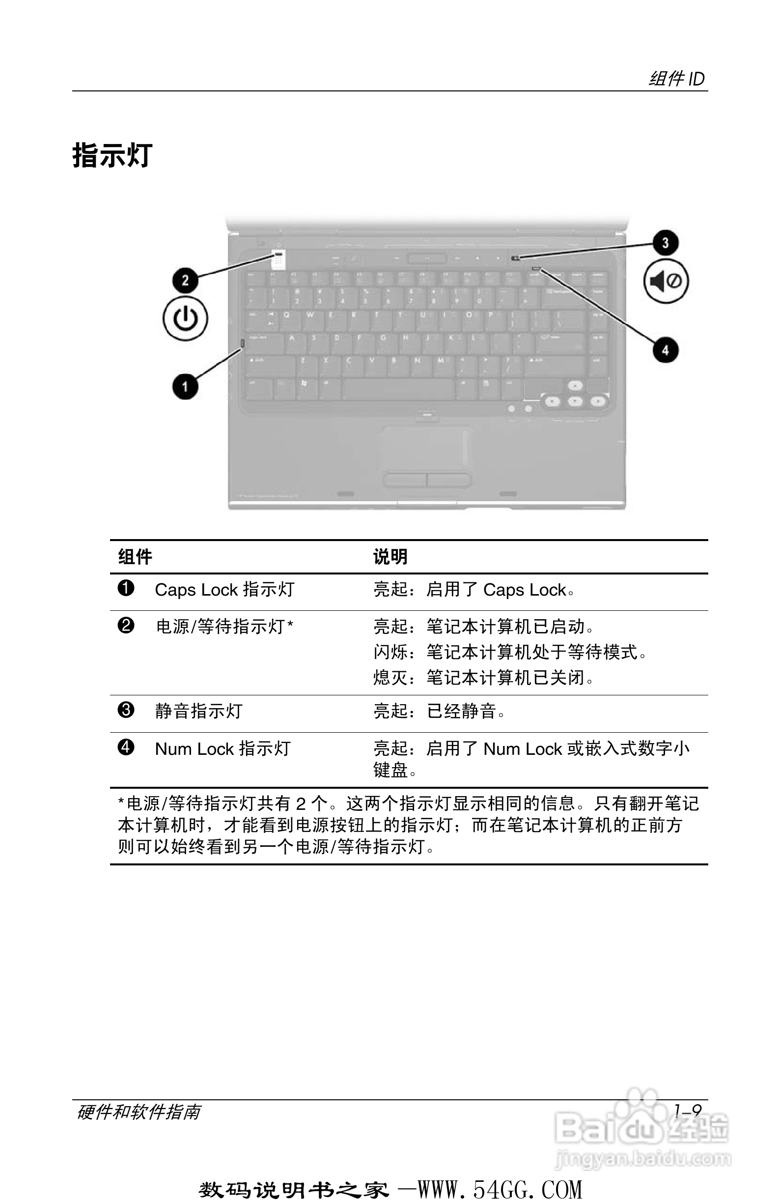 惠普HP DV1000笔记本使用说明书:[2]