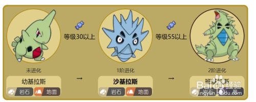 沙基拉斯怎么进化 百度经验