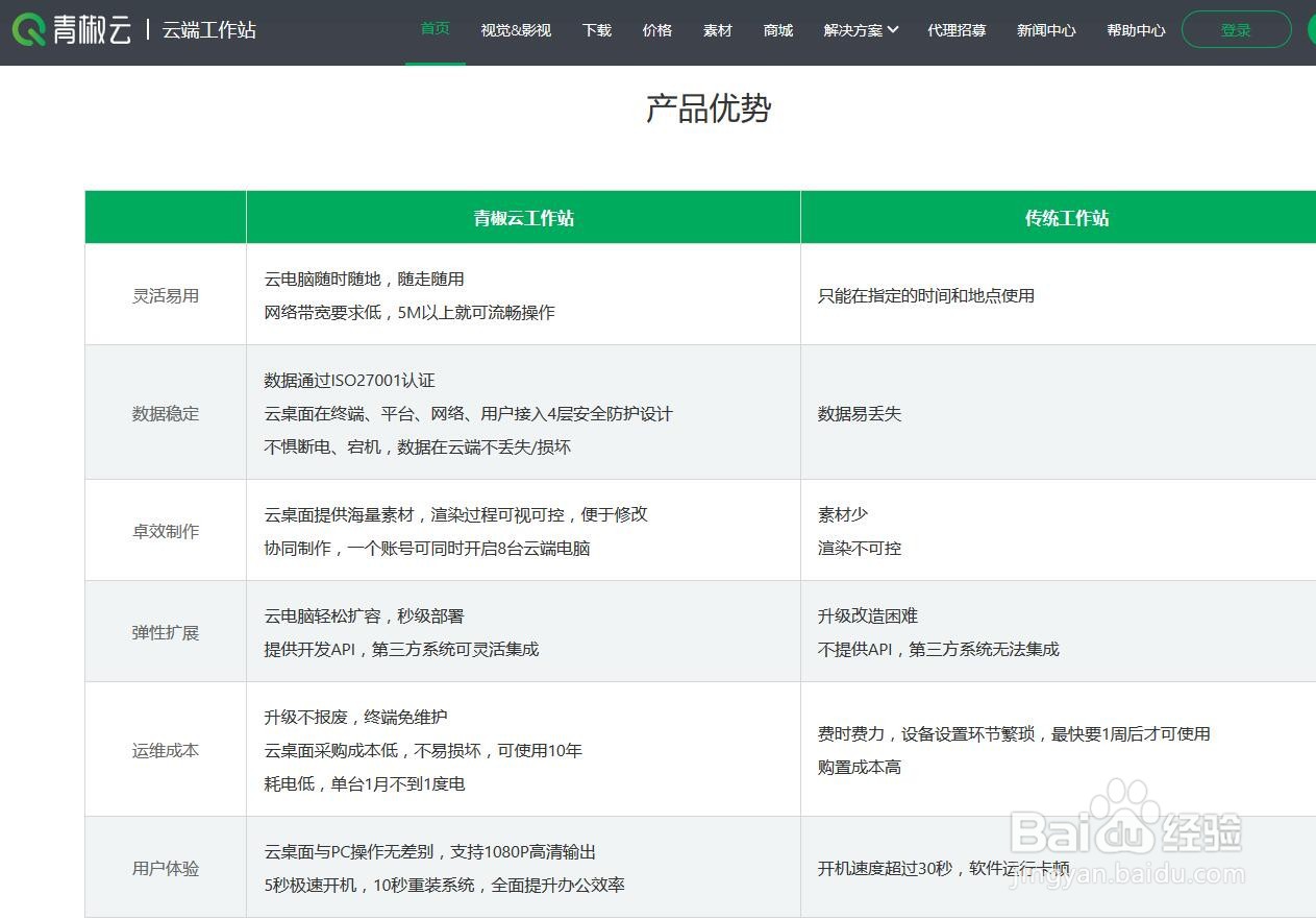 什么是图形工作站? 青椒云工作站的作用是什么