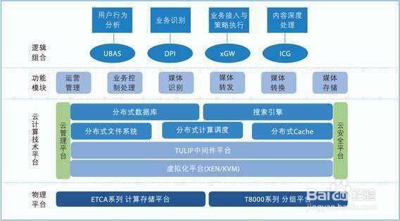 linux 网站数据发包怎么办