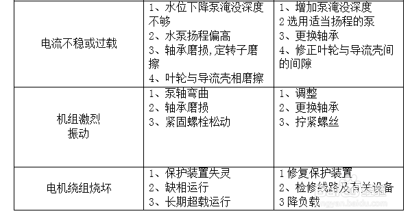 浮筒式流转泵使用注意事项以及故障排除