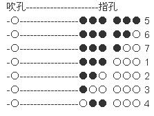 如何快速学会吹笛子