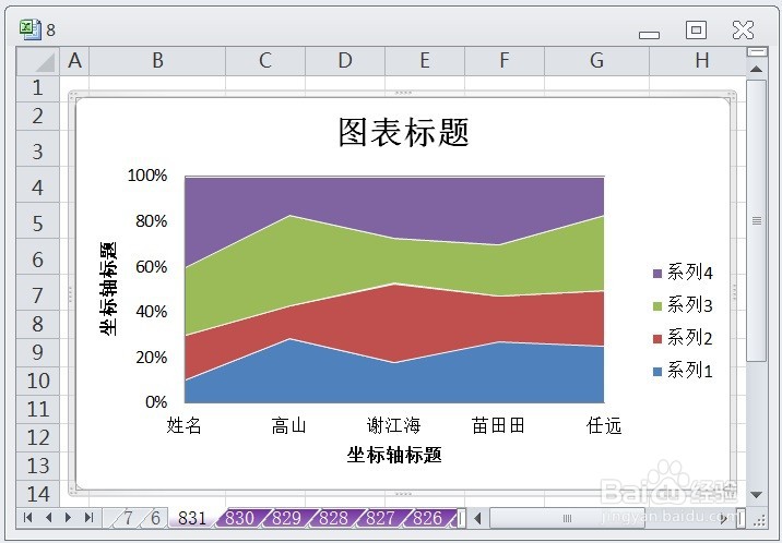 EXCEL百分比堆积面积图的图表布局显示布局5效果