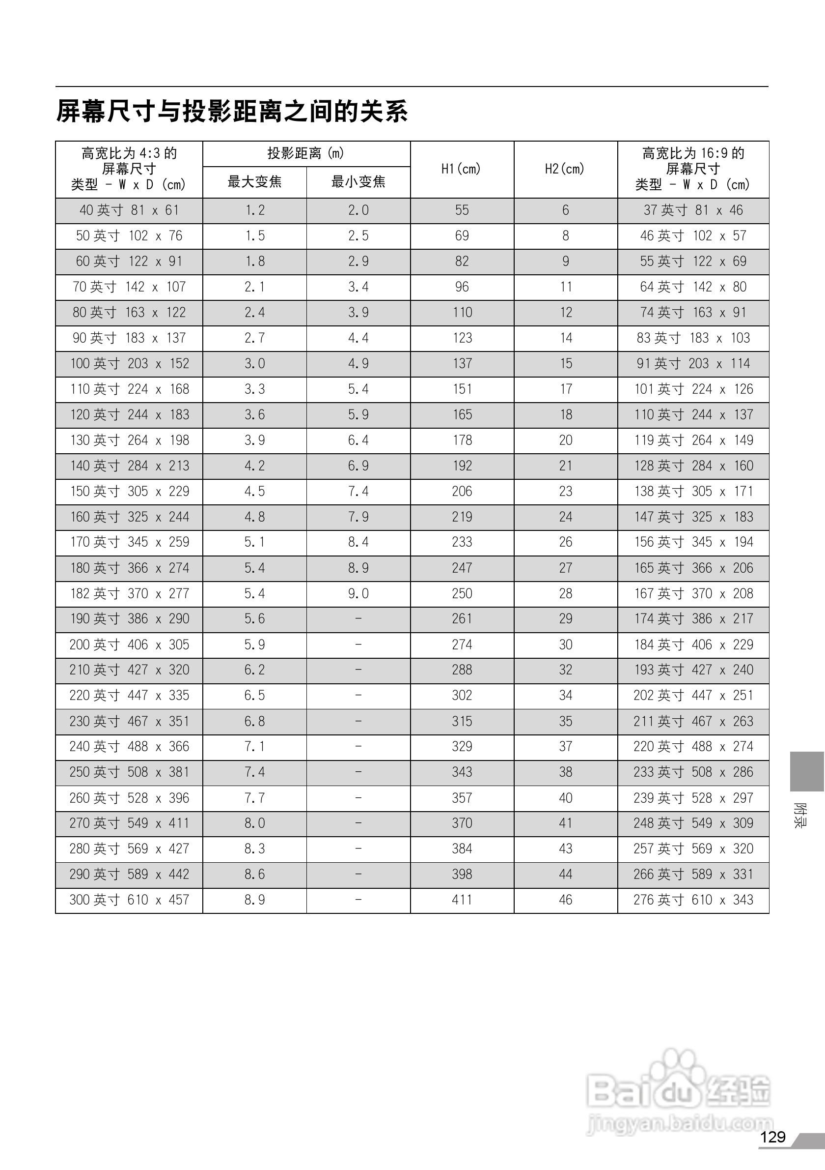 佳能电子投影仪SX7MarKll SX60使用说明书:[13]