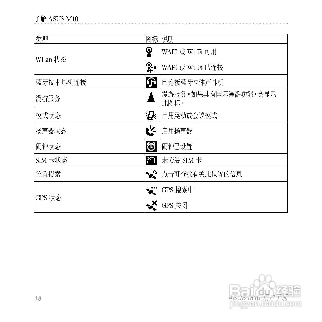 华硕M10手机使用说明书:[2]