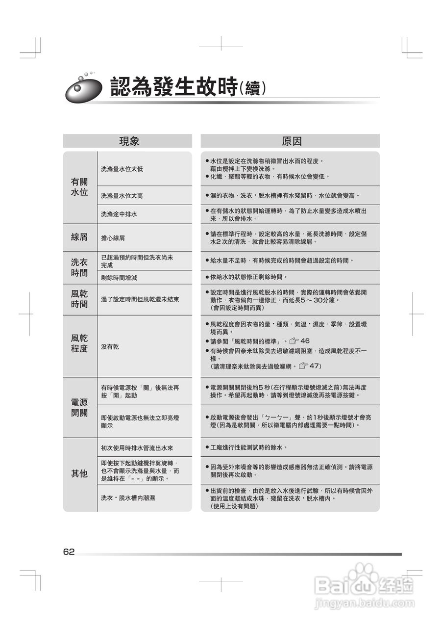 日立SF-BW11G洗衣机使用说明书:[7]