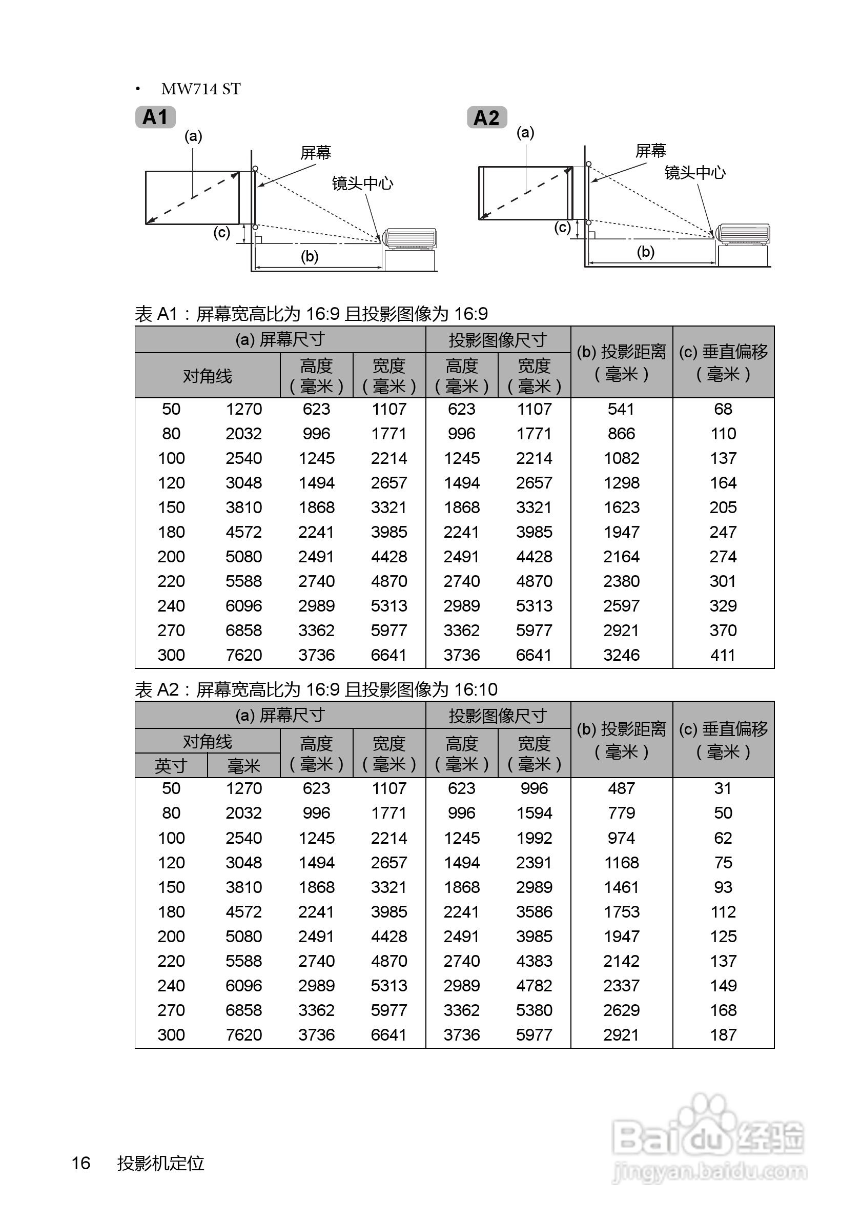 明基MX810ST投影机使用说明书:[2]