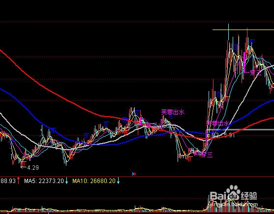 【理财赚钱】怎么做庄家筹码分析