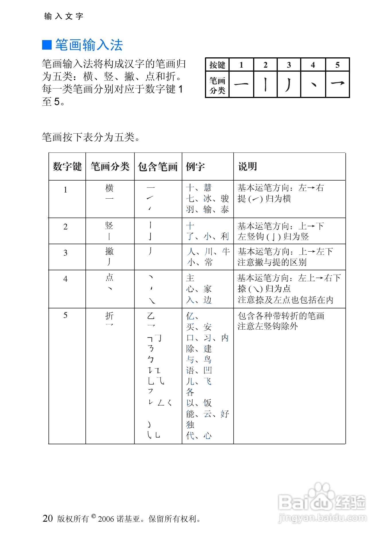 诺基亚6066手机使用说明书:[3]
